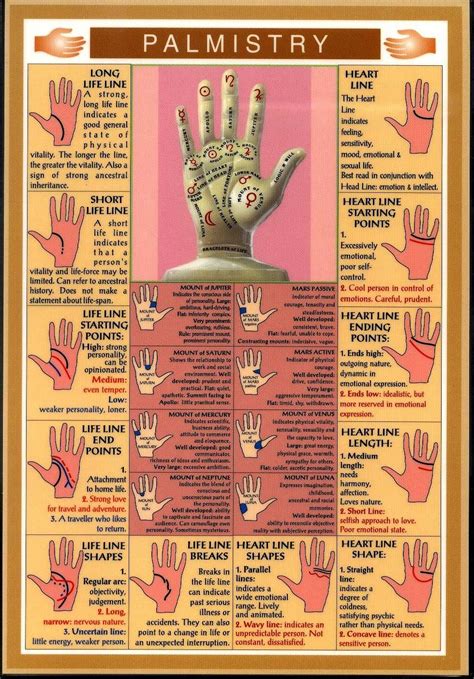 The Relationship between Paganism and Palmistry